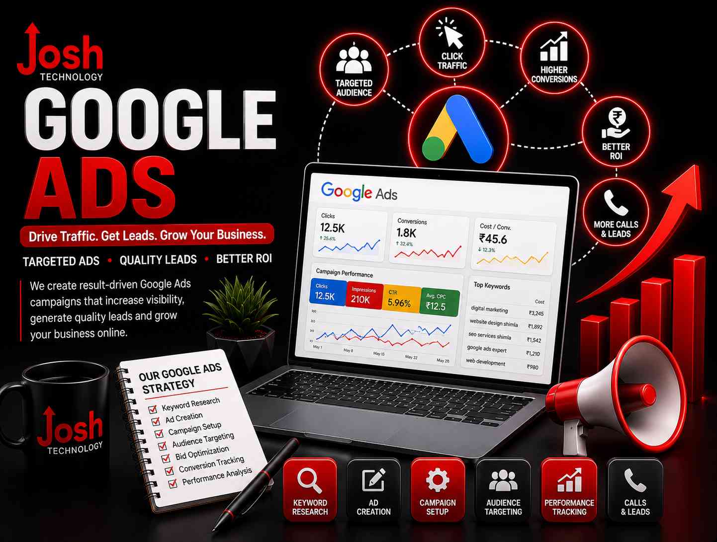 Google Ads Services