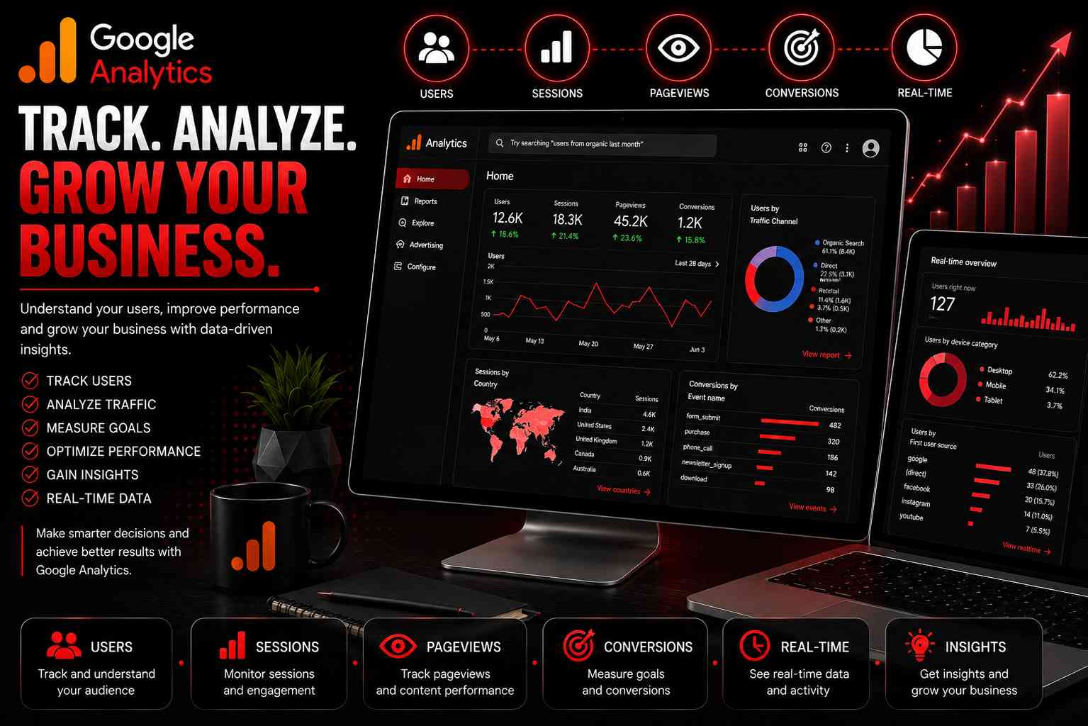 Google Ads Services