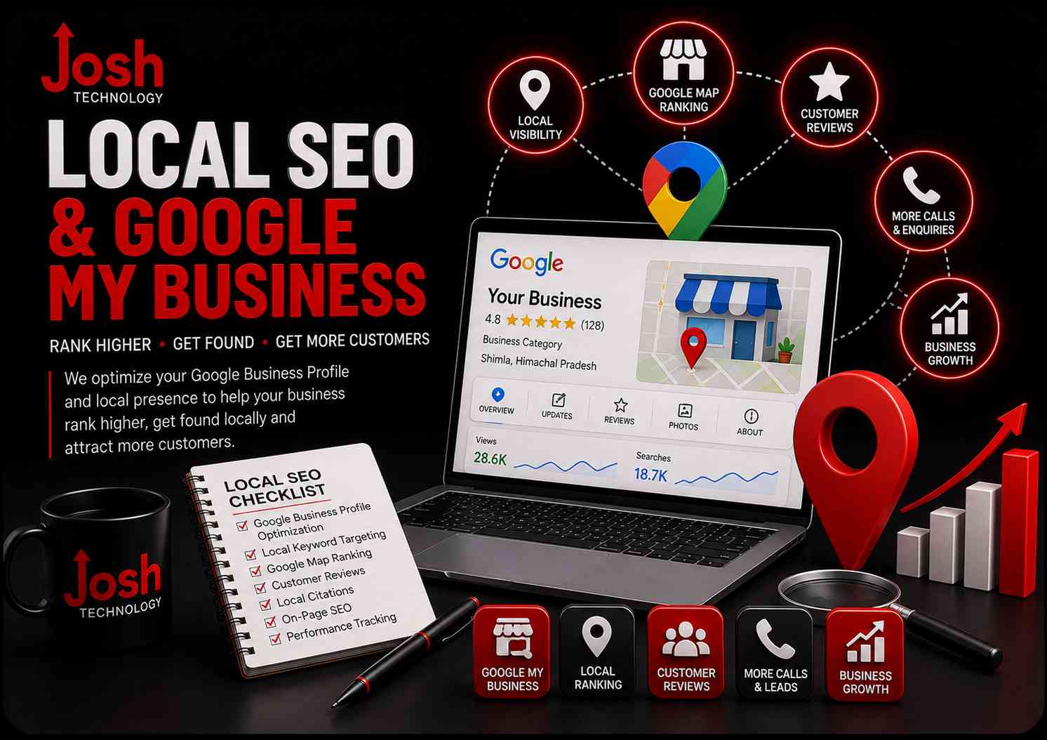 Google Ads Services